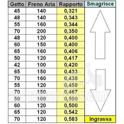TABELLA RAPPORTO MINIMO CARBURATORE DELL'ORTO SI