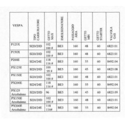 TABELLA TARATURA CARBURATORE DELL'ORTO SI VESPA PX 125-150-200